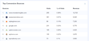2024年25项重要的电子商务增长战略