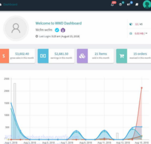 WCFM多用户商城系统插件评测优缺点(2023)
