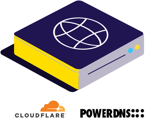 主机控制面板 4 power dns 4