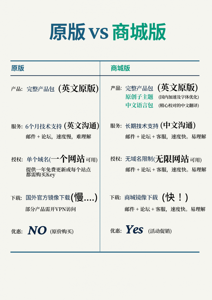 WordPress Ceris Magazine and Blog WordPress Theme 杂志和博客主题 9 origina vs mall 1 724x1024 20260912110526 7